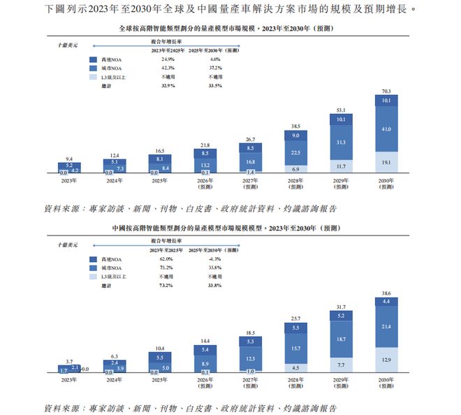 AI公司Momenta港股上市，打新机会来了？-第3张图片-世界杯直播-世界杯直播观看-官方最新链接-V3.6.9