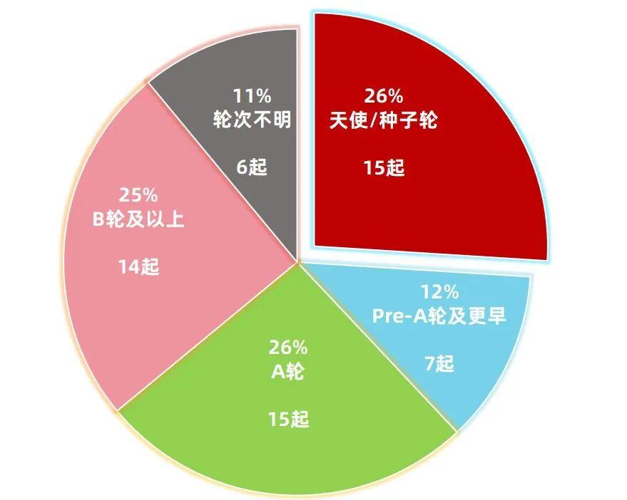2026年资本狂投AI全球化品牌，每三天就有一家融资-第3张图片-世界杯直播-世界杯直播观看-官方最新链接-V3.6.9