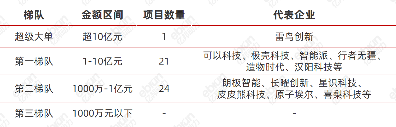 2026年资本狂投AI全球化品牌，每三天就有一家融资-第4张图片-世界杯直播-世界杯直播观看-官方最新链接-V3.6.9