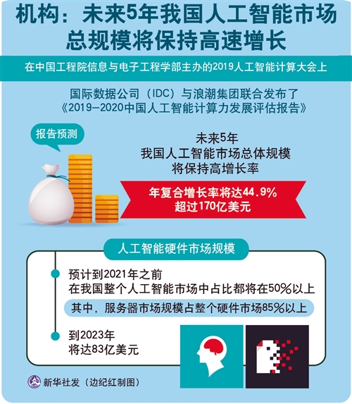看病难问题待解，AI医生能否成为破题关键？何时普及？-第1张图片-世界杯直播-世界杯直播观看-官方最新链接-V3.6.9