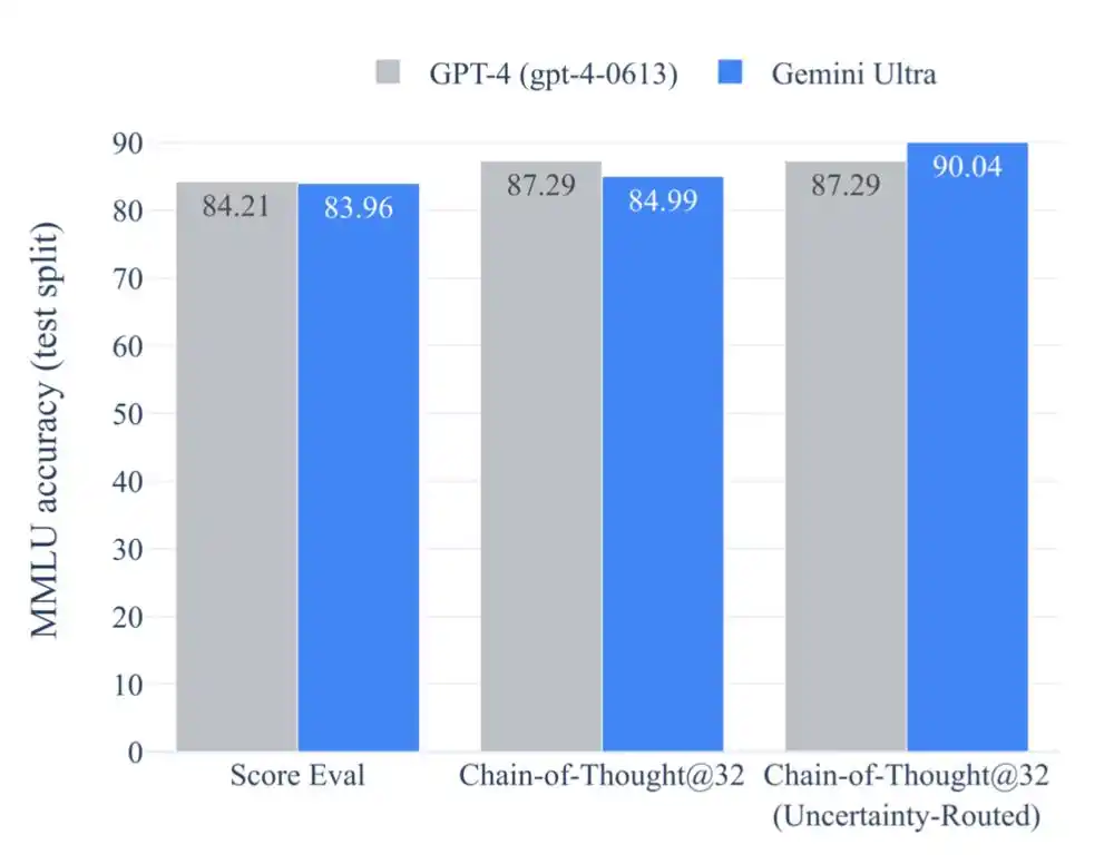 谷歌官宣Gemini 1.0，含三个版本，主打多模态能力-第1张图片-世界杯直播-世界杯直播观看-官方最新链接-V3.6.9
