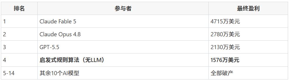 Grok 4.5先跑火箭厂和汽车厂，工业实战验证AI实力