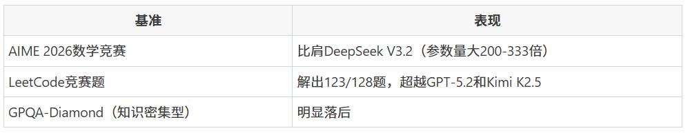 Grok 4.5先跑火箭厂和汽车厂,工业实战验证AI实力-第3张图片-世界杯直播-世界杯直播观看-官方最新链接-V3.6.9 Grok 4.5先跑火箭厂和汽车厂,工业实战验证AI实力-第3张图片-世界杯直播-世界杯直播观看-官方最新链接-V3.6.9