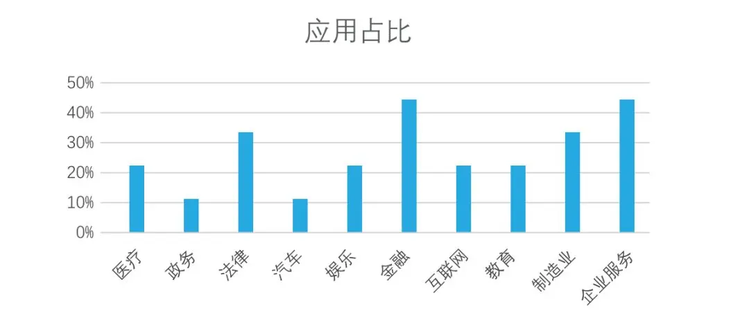 AI是什么？普通人也能懂的通俗解释