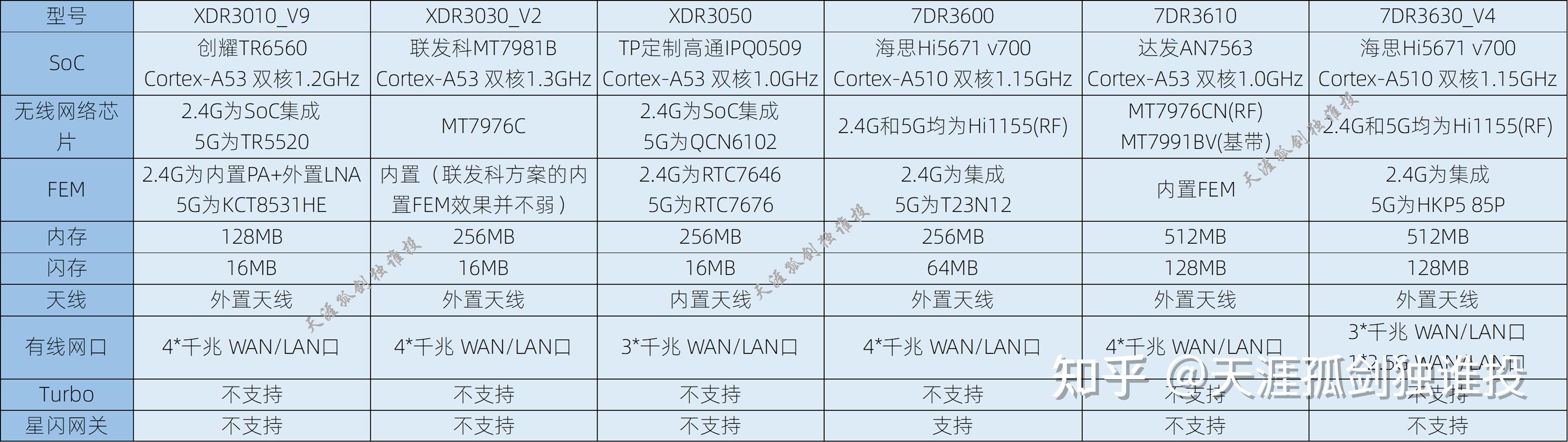 TP-LINK路由器选购攻略，AI帮你省时少走弯路-第4张图片-世界杯直播-世界杯直播观看-官方最新链接-V3.6.9