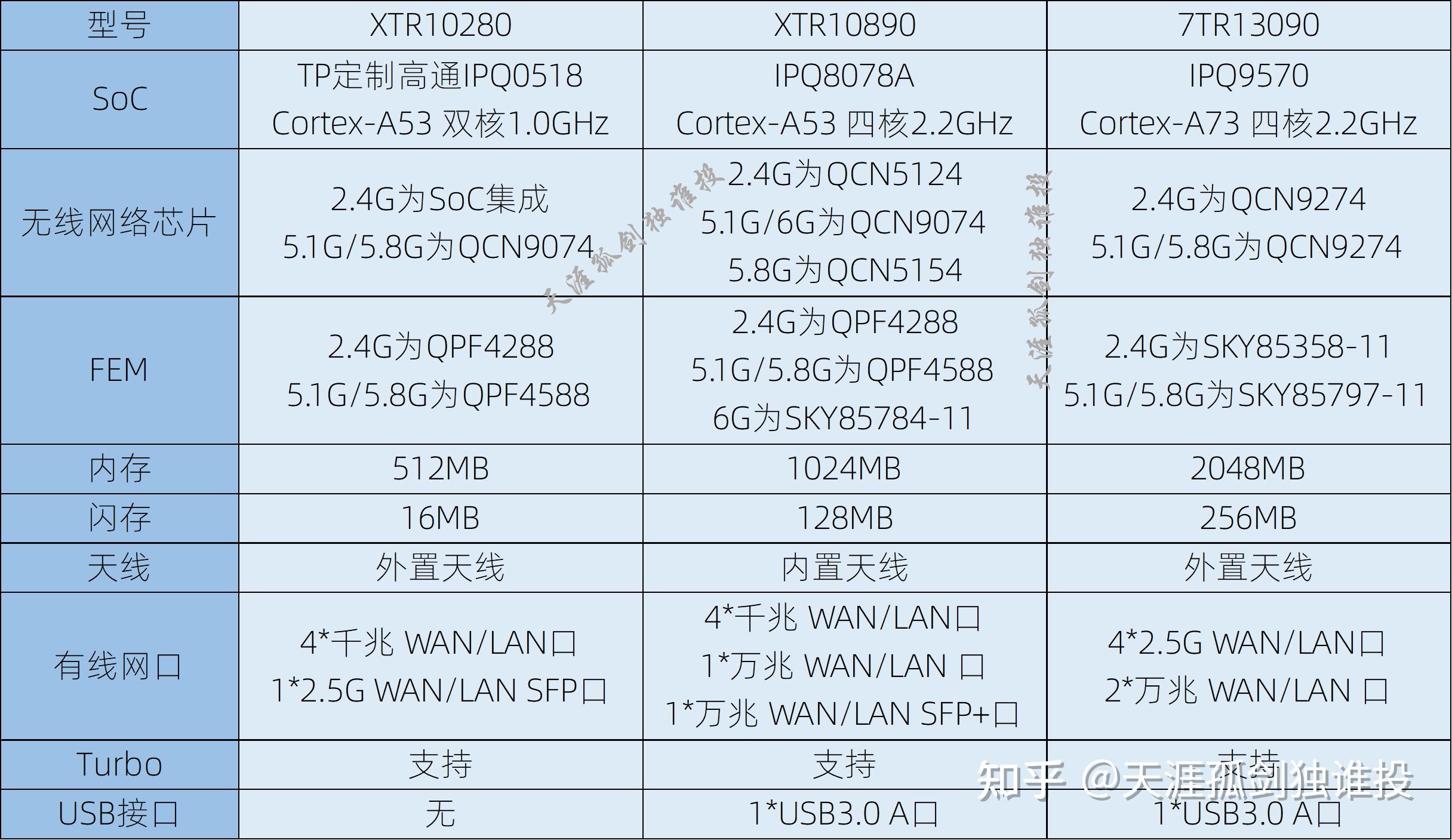 TP-LINK路由器选购攻略，AI帮你省时少走弯路-第7张图片-世界杯直播-世界杯直播观看-官方最新链接-V3.6.9