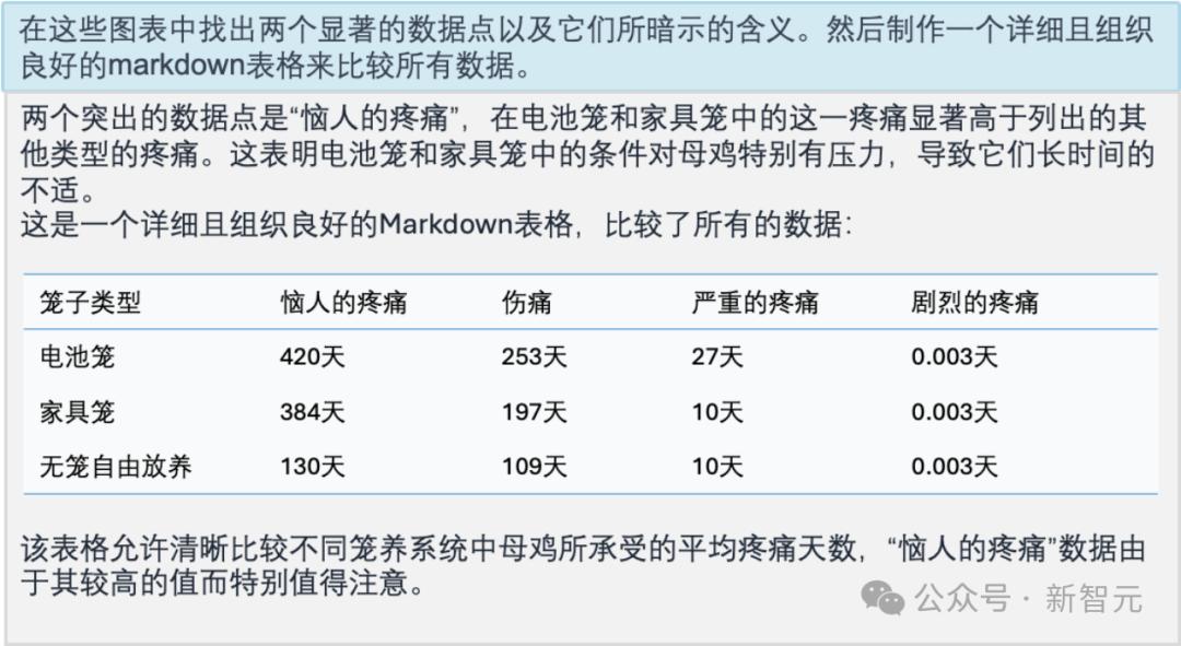 Mini-Gemini开源，媲美GPT-4V，人人可玩-第22张图片-世界杯直播-世界杯直播观看-官方最新链接-V3.6.9