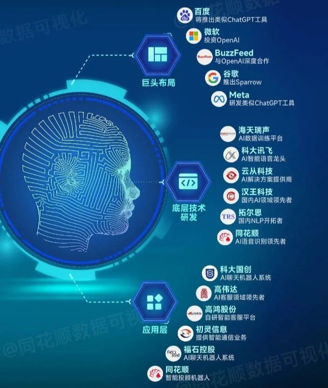 ChatGPT热度飙升，微软谷歌等大厂纷纷入局-第5张图片-世界杯直播-世界杯直播观看-官方最新链接-V3.6.9