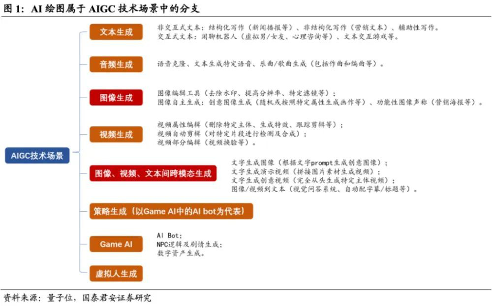 ChatGPT热度飙升，微软谷歌等大厂纷纷入局-第6张图片-世界杯直播-世界杯直播观看-官方最新链接-V3.6.9