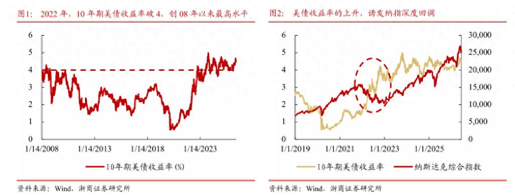AI上游火热下游遇冷，美国产业链拐点将至-第1张图片-世界杯直播-世界杯直播观看-官方最新链接-V3.6.9