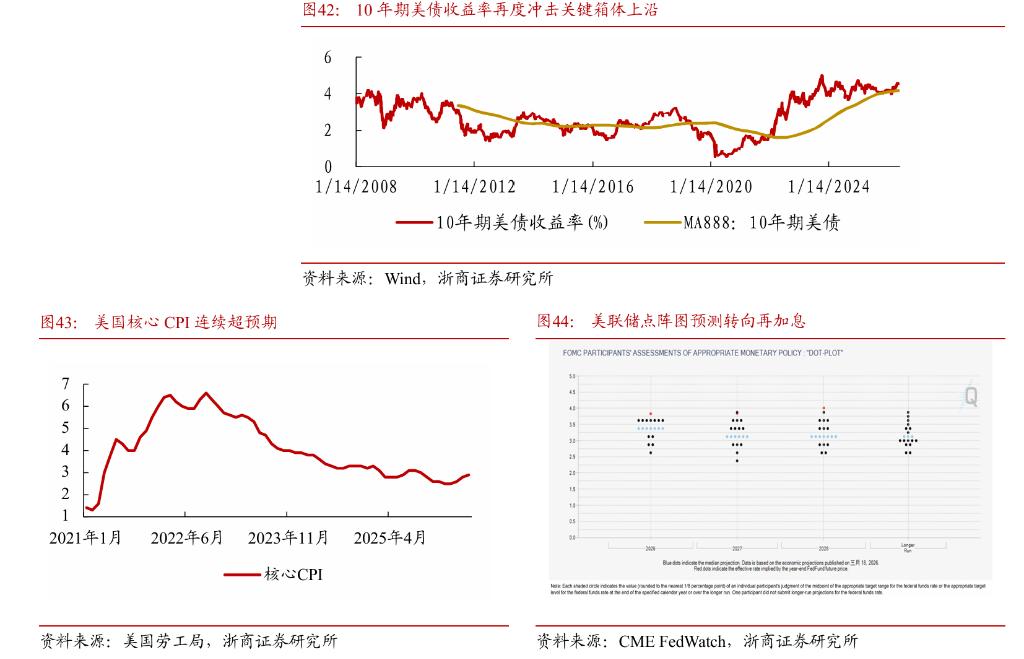 AI上游火热下游遇冷，美国产业链拐点将至-第6张图片-世界杯直播-世界杯直播观看-官方最新链接-V3.6.9