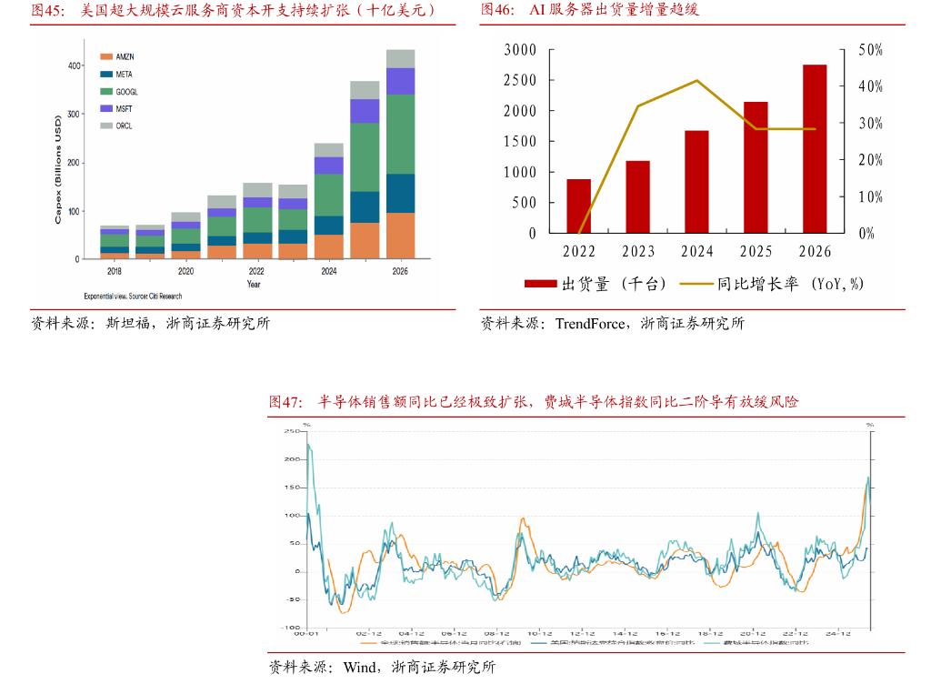 AI上游火热下游遇冷，美国产业链拐点将至-第7张图片-世界杯直播-世界杯直播观看-官方最新链接-V3.6.9