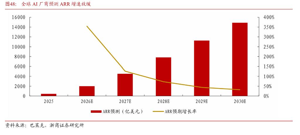 AI上游火热下游遇冷，美国产业链拐点将至-第8张图片-世界杯直播-世界杯直播观看-官方最新链接-V3.6.9