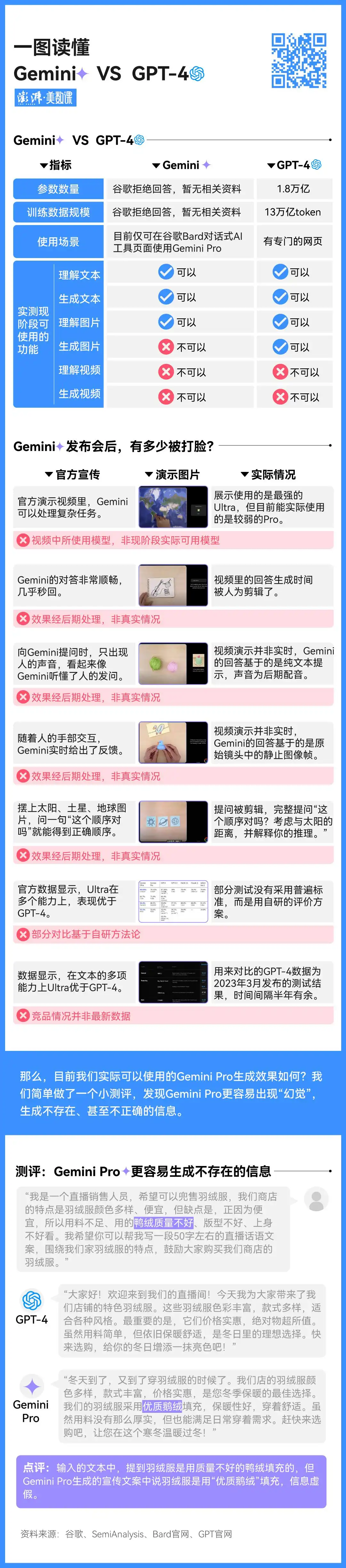 谷歌发布最强AI模型Gemini,能否打爆GPT-4?-第1张图片-世界杯直播-世界杯直播观看-官方最新链接-V3.6.9 谷歌发布最强AI模型Gemini,能否打爆GPT-4?-第1张图片-世界杯直播-世界杯直播观看-官方最新链接-V3.6.9