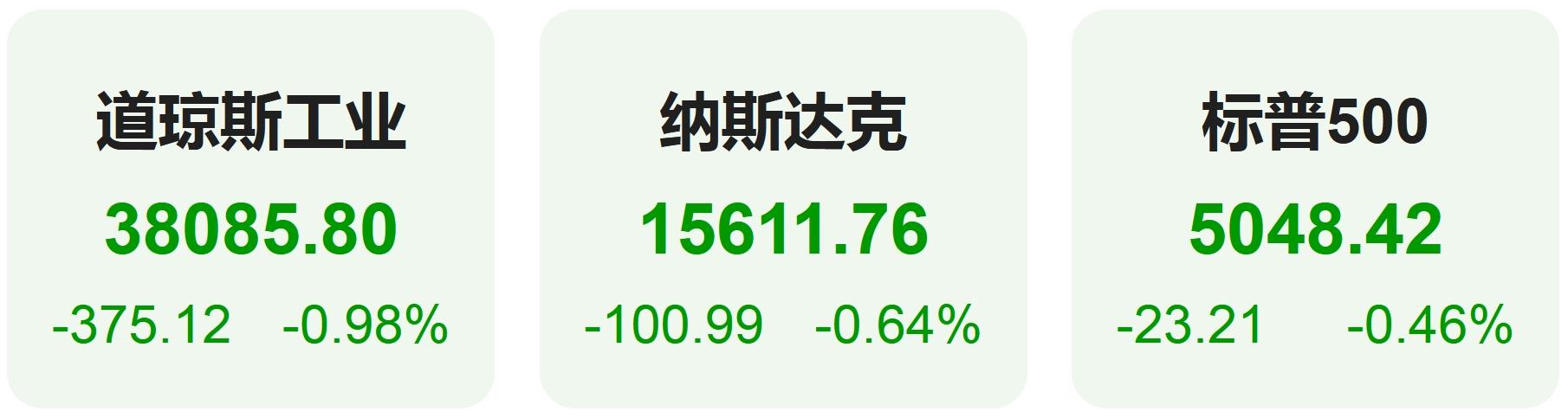 Meta暴跌拖累美股，Grok解读AI烧钱与降息预期