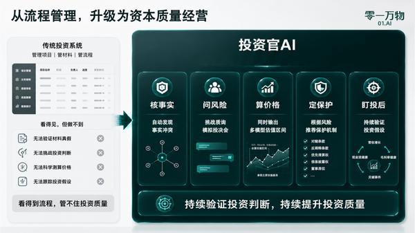 老板、销冠、投资官都能用AI了！零一万物新推一号位决策AI-第5张图片-世界杯直播-世界杯直播观看-官方最新链接-V3.6.9