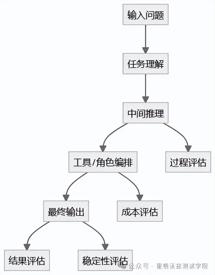 Claude桌面端升级，测试人如何应对更复杂的AI系统-第2张图片-世界杯直播-世界杯直播观看-官方最新链接-V3.6.9