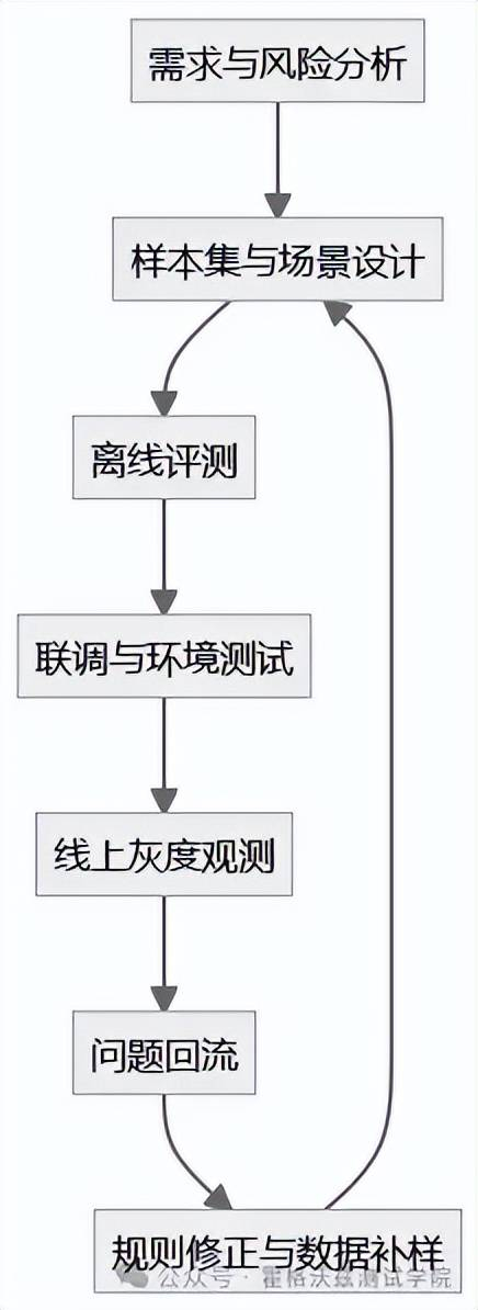 Claude桌面端升级，测试人如何应对更复杂的AI系统-第6张图片-世界杯直播-世界杯直播观看-官方最新链接-V3.6.9