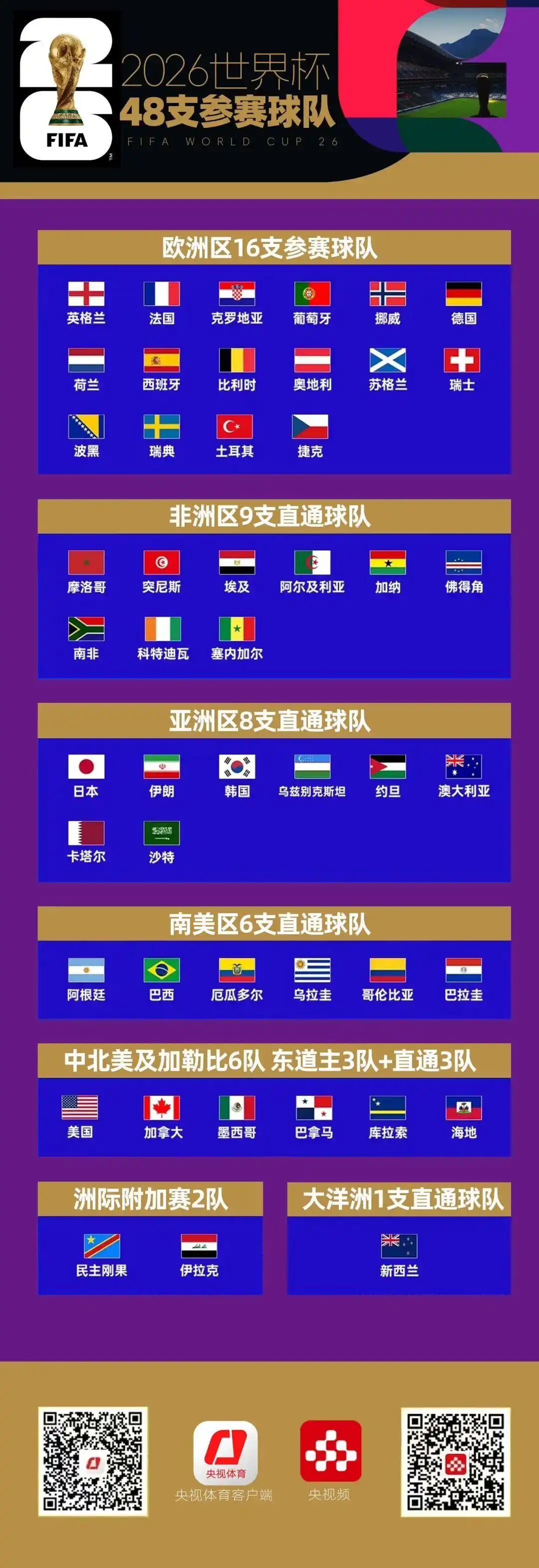 2026世界杯赛程全解析：48队104场，不用熬夜看球