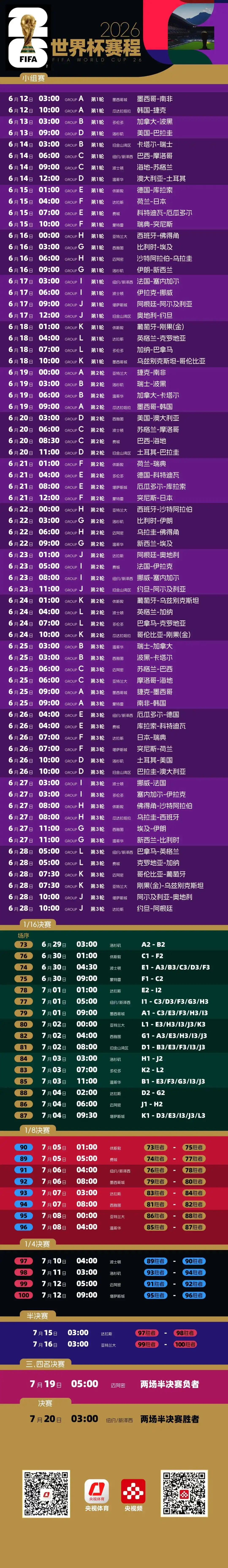 2026世界杯赛程全解析:48队104场,不用熬夜看球-第4张图片-世界杯直播-世界杯直播观看-官方最新链接-V3.6.9 2026世界杯赛程全解析:48队104场,不用熬夜看球-第4张图片-世界杯直播-世界杯直播观看-官方最新链接-V3.6.9