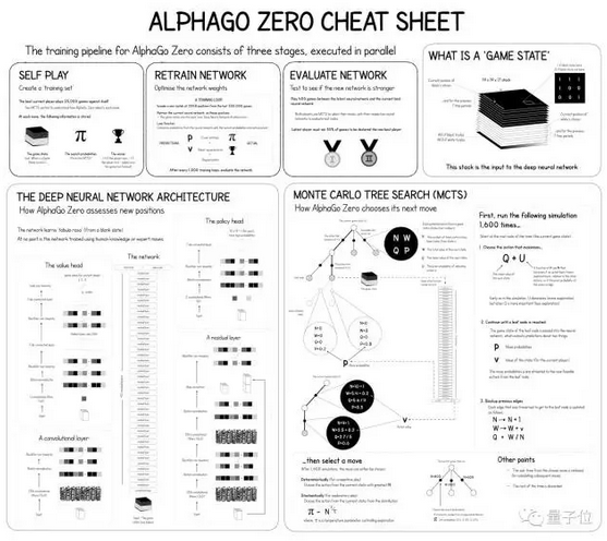 AI星际争霸战败，人类玩家4:0碾压挽回颜面-第3张图片-世界杯直播-世界杯直播观看-官方最新链接-V3.6.9