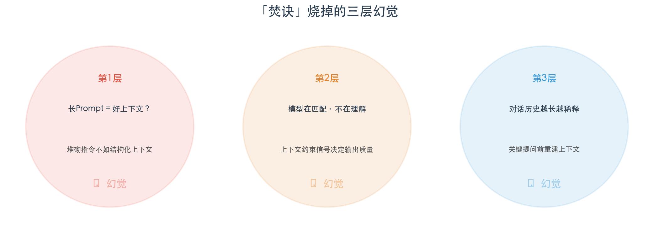 Claude工程师的「焚诀」：别再浪费信息，学会和AI说人话-第3张图片-世界杯直播-世界杯直播观看-官方最新链接-V3.6.9