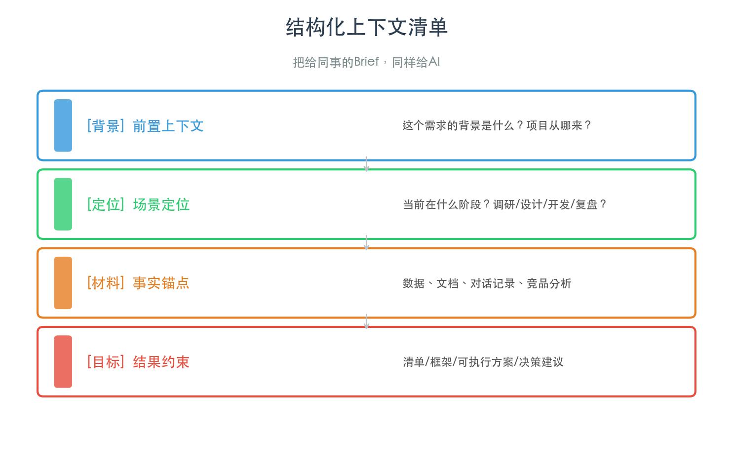 Claude工程师的「焚诀」：别再浪费信息，学会和AI说人话-第4张图片-世界杯直播-世界杯直播观看-官方最新链接-V3.6.9