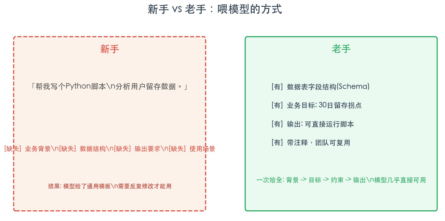 Claude工程师的「焚诀」：别再浪费信息，学会和AI说人话-第5张图片-世界杯直播-世界杯直播观看-官方最新链接-V3.6.9