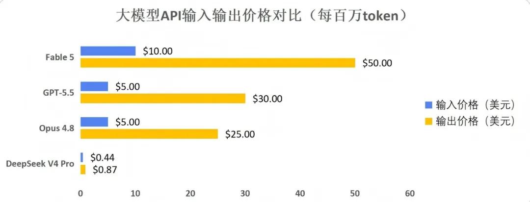AI模型Claude Fable 5六月限定版发布,软件工程与游戏能力炸裂-第11张图片-世界杯直播-世界杯直播观看-官方最新链接-V3.6.9 AI模型Claude Fable 5六月限定版发布,软件工程与游戏能力炸裂-第11张图片-世界杯直播-世界杯直播观看-官方最新链接-V3.6.9