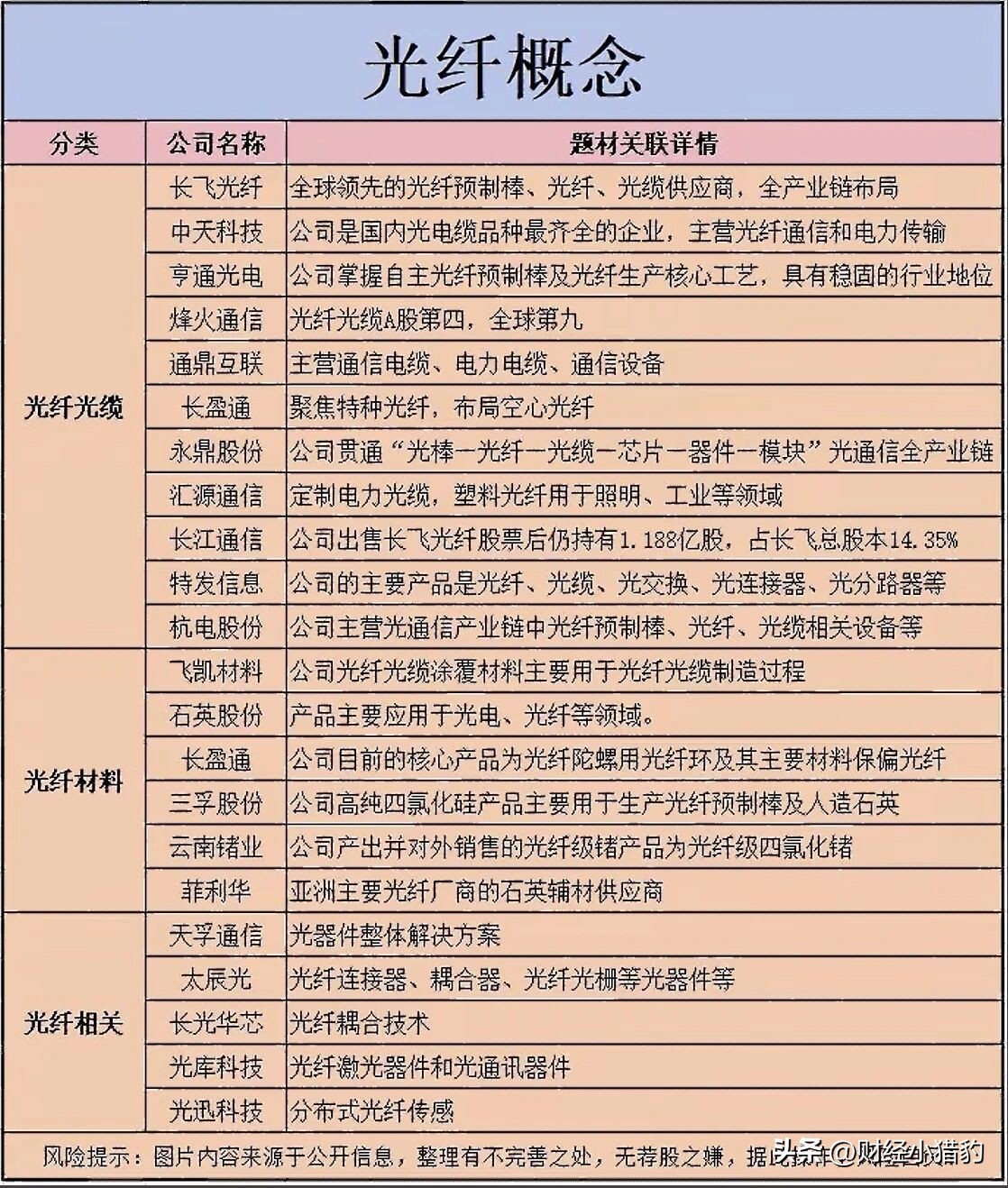 AI算力业绩验证期，资本开支未顶，高低切换怎么看？-第2张图片-世界杯直播-世界杯直播观看-官方最新链接-V3.6.9