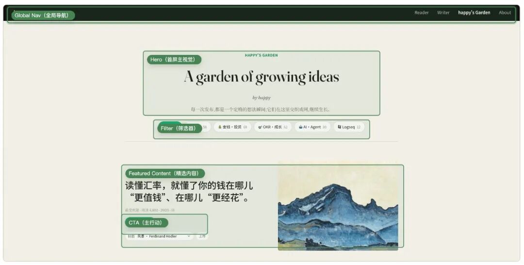 用AI记不住作家名字？一个技巧让知识库自动生长-第3张图片-世界杯直播-世界杯直播观看-官方最新链接-V3.6.9