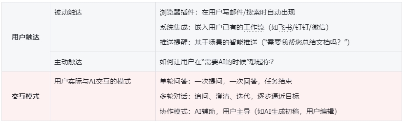 AI产品陷入虚假革命，如何突破传统用户研究范式？-第2张图片-世界杯直播-世界杯直播观看-官方最新链接-V3.6.9