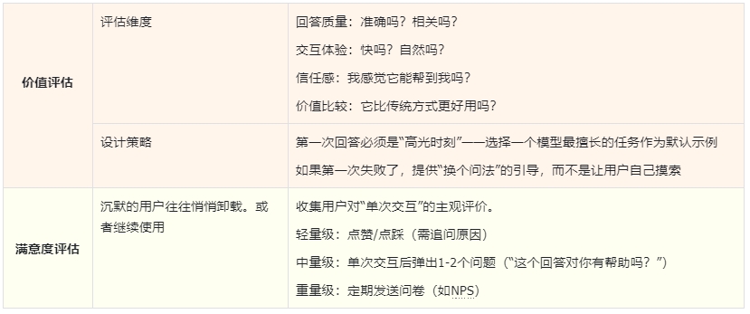 AI产品陷入虚假革命，如何突破传统用户研究范式？-第3张图片-世界杯直播-世界杯直播观看-官方最新链接-V3.6.9