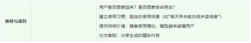 AI产品陷入虚假革命，如何突破传统用户研究范式？-第4张图片-世界杯直播-世界杯直播观看-官方最新链接-V3.6.9