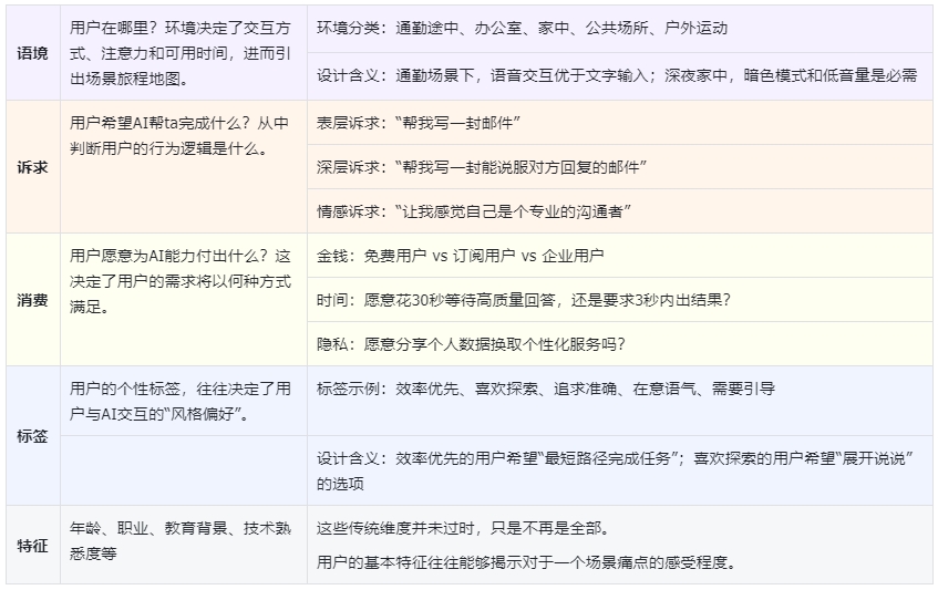 AI产品陷入虚假革命，如何突破传统用户研究范式？-第5张图片-世界杯直播-世界杯直播观看-官方最新链接-V3.6.9