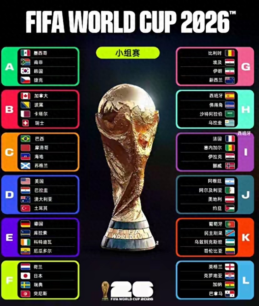 2026世界杯新星崛起，48队改制看点足-第1张图片-世界杯直播-世界杯直播观看-官方最新链接-V3.6.9