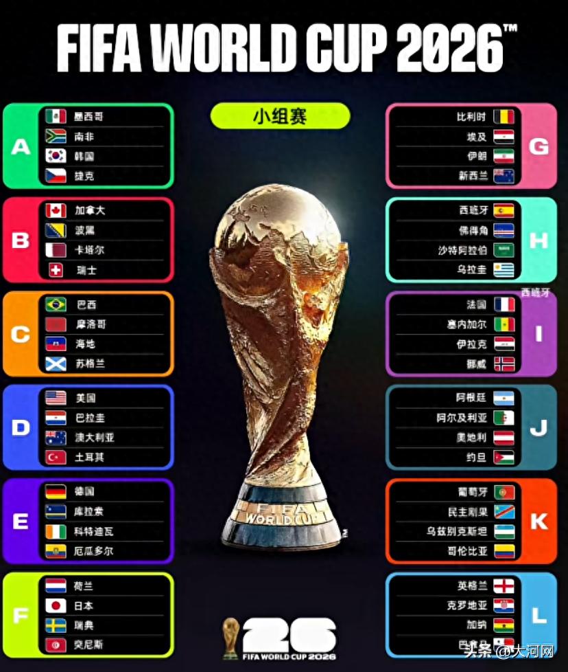 2026世界杯倒计时10天！48队新赛制看点全解析