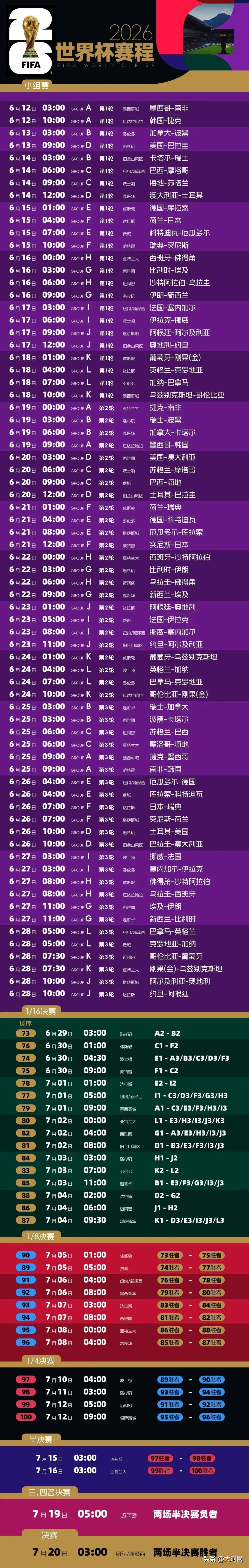 2026世界杯倒计时10天!48队新赛制看点全解析-第7张图片-世界杯直播-世界杯直播观看-官方最新链接-V3.6.9 2026世界杯倒计时10天!48队新赛制看点全解析-第7张图片-世界杯直播-世界杯直播观看-官方最新链接-V3.6.9