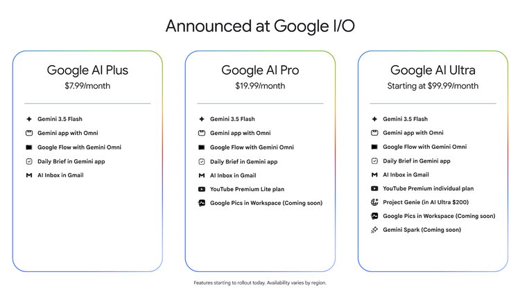 2026年Google I/O大会亮点：Gemini 3.5、Spark及Antigravity 2.0与Claude竞争-第10张图片-世界杯直播-世界杯直播观看-官方最新链接-V3.6.9
