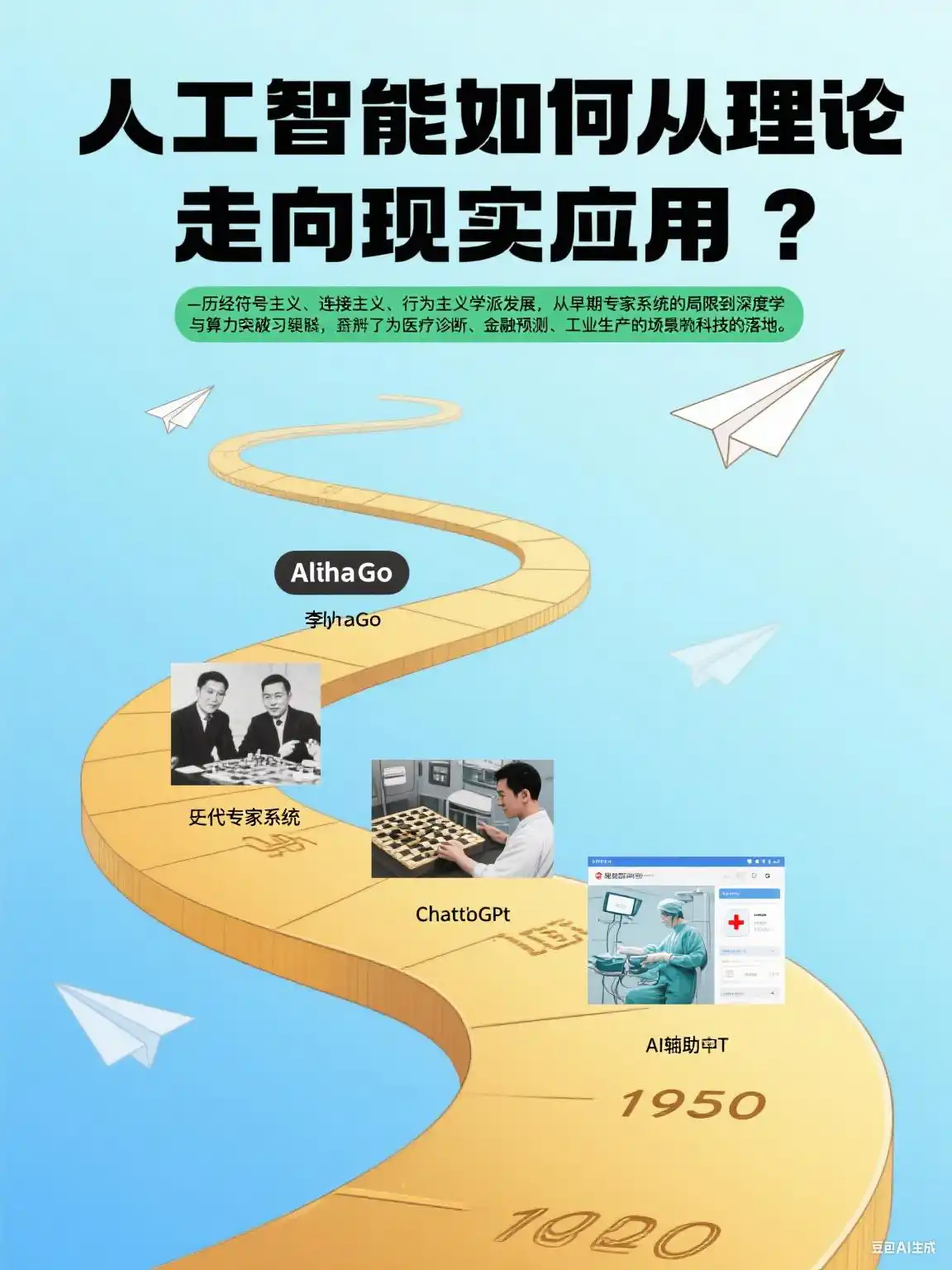 AI到底是什么?从人机差异到伦理困境,读懂智能革命的本质-第2张图片-世界杯直播-世界杯直播观看-官方最新链接-V3.6.9 AI到底是什么?从人机差异到伦理困境,读懂智能革命的本质-第2张图片-世界杯直播-世界杯直播观看-官方最新链接-V3.6.9