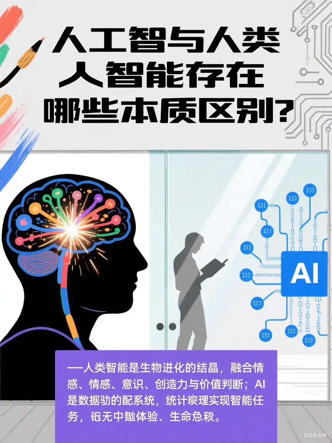 AI到底是什么?从人机差异到伦理困境,读懂智能革命的本质-第3张图片-世界杯直播-世界杯直播观看-官方最新链接-V3.6.9 AI到底是什么?从人机差异到伦理困境,读懂智能革命的本质-第3张图片-世界杯直播-世界杯直播观看-官方最新链接-V3.6.9