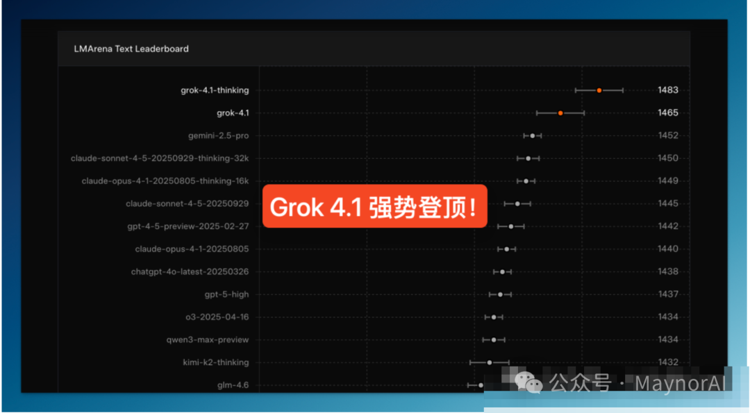 马斯克Grok4.1国内使用指南,含中文版及入口、教程-第3张图片-世界杯直播-世界杯直播观看-官方最新链接-V3.6.9 LMArena排行榜