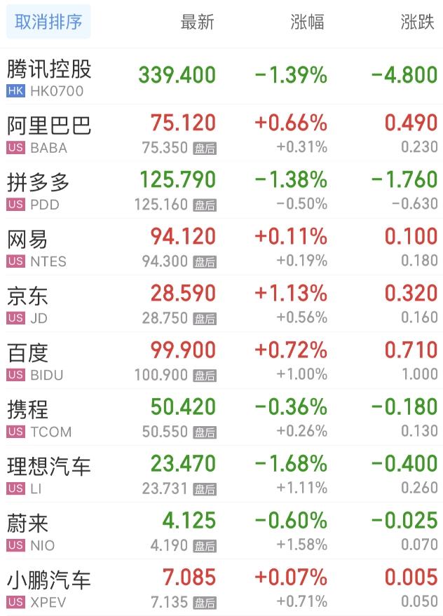 Grok解读美股暴跌：Meta拖累、滞胀风险逼近，降息无望？-第6张图片-世界杯直播-世界杯直播观看-官方最新链接-V3.6.9