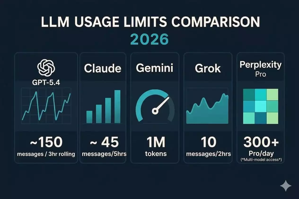 Gemini用户限制大揭秘：免费5次/天，付费500次/天