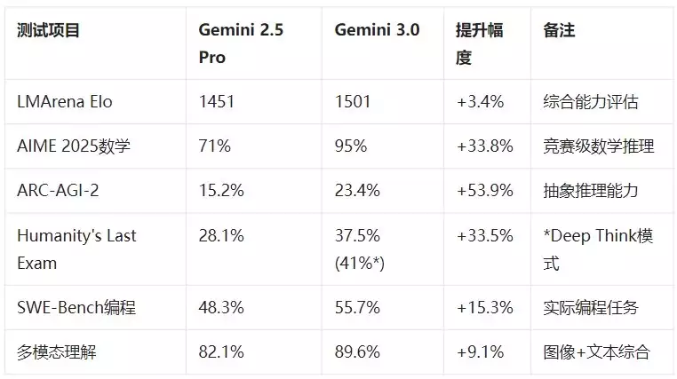 2026年5月20日谷歌对Gemini实施使用限制，付费用户惨了-第2张图片-世界杯直播-世界杯直播观看-官方最新链接-V3.6.9