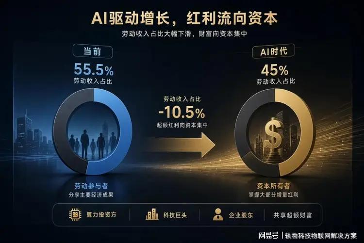 AI冲击脑力劳动，开启与工业革命不同的新篇章，有何影响？-第1张图片-世界杯直播-世界杯直播观看-官方最新链接-V3.6.9