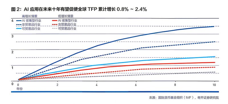 AI冲击脑力劳动，开启与工业革命不同的新篇章，有何影响？-第2张图片-世界杯直播-世界杯直播观看-官方最新链接-V3.6.9