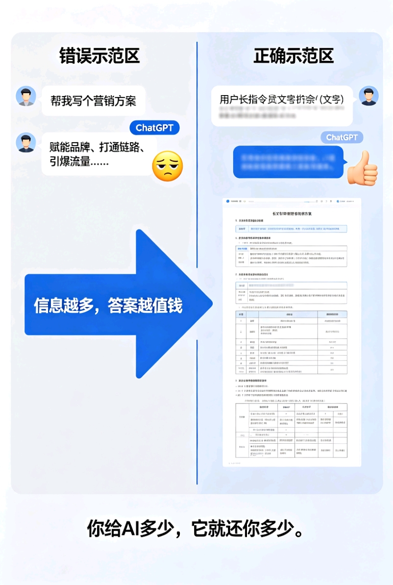 ChatGPT不止能聊天！六个核心技能，带你彻底玩转AI-第2张图片-世界杯直播-世界杯直播观看-官方最新链接-V3.6.9