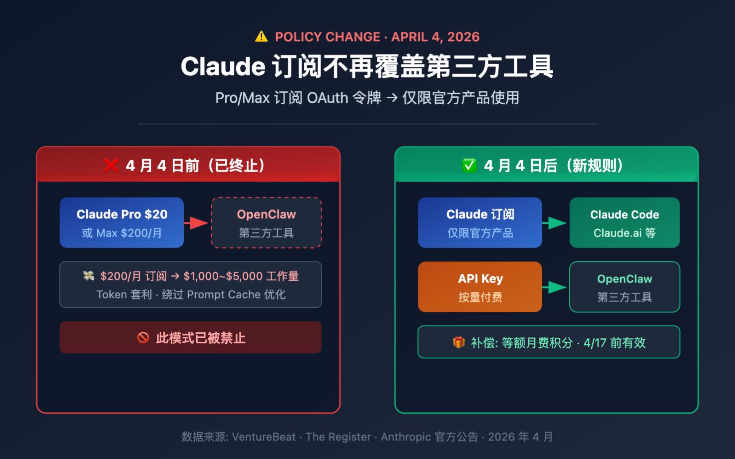 ChatGPT账号能登OpenClaw了！Plus/Pro用户捕龙虾更省钱-第2张图片-世界杯直播-世界杯直播观看-官方最新链接-V3.6.9